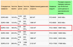 Lenovo G480, G580 и G780 - Отзывы и решение проблем