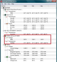 Asus N75SF и N75SL - Отзывы, решение проблем