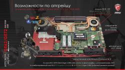 Выбор ноутбука для игр