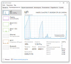 Asus N55S - Обсуждение и решение проблем с ноутбуками