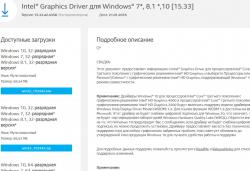 Intel® HD Graphics 4000  включает в себя драйвера чипсета ?
