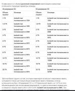 Windows 8.1 - Установка и настройка
