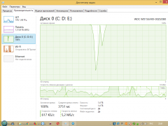 Windows 8. 1 иногда бывает долго запускается или выключается