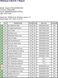 Решение проблем с жесткими дисками ноутбуков
