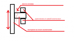 Диагностика и ремонт ноутбуков