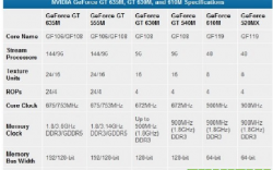 Asus N75SF и N75SL - Отзывы, решение проблем