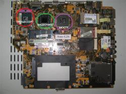 Видеокарта и монитор ноутбука
