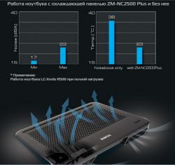 Asus N45SF - отзывы и решение проблем с ноутбуком.