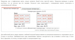Обсуждение способов охлаждения ноутбуков