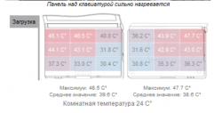 Охлаждающие подставки и другие аксессуары для ноутбука