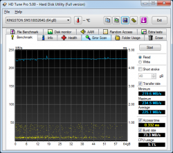 SSD и  mSATA SSD диски